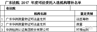华测司法鉴定所被“广东省高级人民法院入选2017 年度司法委托机构”
