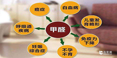 室内甲醛对我们的危害