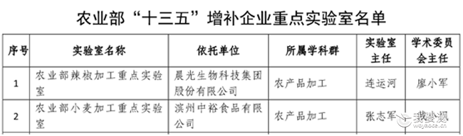 长沙电视台走进广电计量农业部企业重点实验室