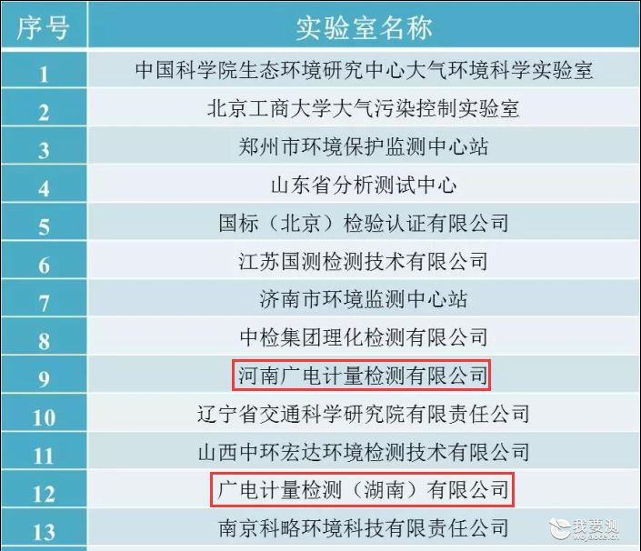 新突破！广电计量入选大气重污染成因与治理攻关实验室名单