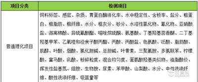 “奶粉疑致婴儿性早熟”出口动物饲料检测很重要！