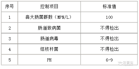 城镇污水处理排放都有哪些标准?