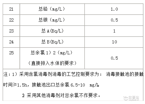 污水检测标准
