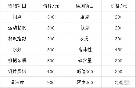 油品检测价格多少钱?
