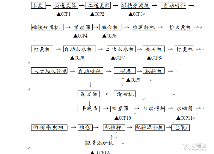 小麦检测师与你分享：有一种爱，“叫你回家收麦”