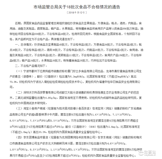 近日，市场监管局发布最新食品不合格检测18批次中，发现了……