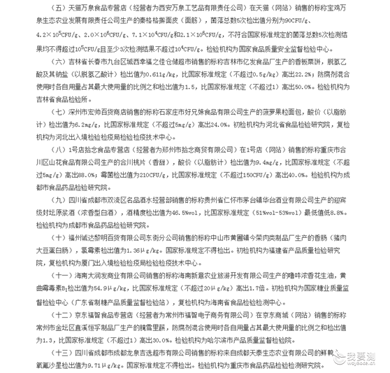 杩戞棩锛屽競鍦虹洃绠″眬鍙戝竷鏈€鏂伴鍝佷笉鍚堟牸妫€娴?8鎵规涓紝鍙戠幇浜嗏€︹€?