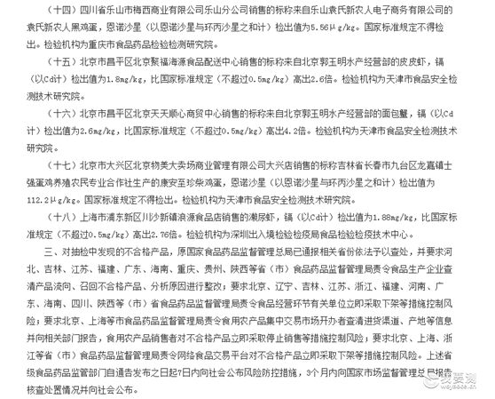 杩戞棩锛屽競鍦虹洃绠″眬鍙戝竷鏈€鏂伴鍝佷笉鍚堟牸妫€娴?8鎵规涓紝鍙戠幇浜嗏€︹€?