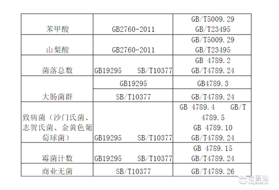 绌鸿吂鑽旀灊寮曞彂鐢熷懡鍗遍櫓锛屾槸鐪熸槸鍋?椋熷搧妫€娴嬩笓瀹跺憡璇夋偍鐪熺浉!