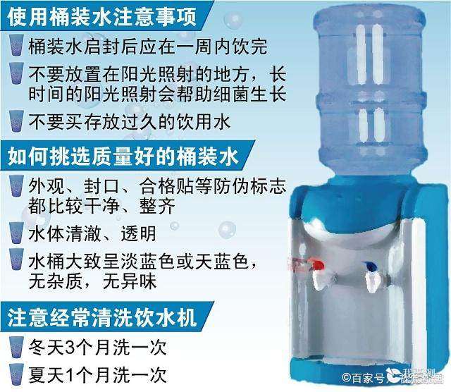 食品检测对桶装水的知识汇总，你Get到了没?