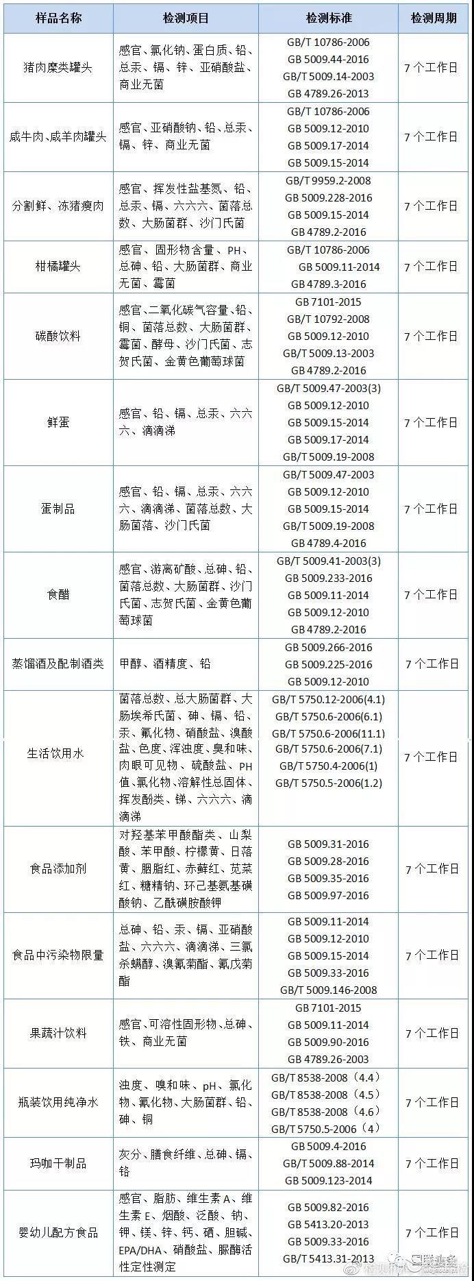闈㈢矇妫€娴嬫満鏋勬眹鎬伙細闈㈢矇璐ㄩ噺濂藉潖鐨勯壌鍒柟娉?