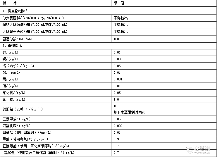 饮用水水质检测知多少，检测项目抢先看