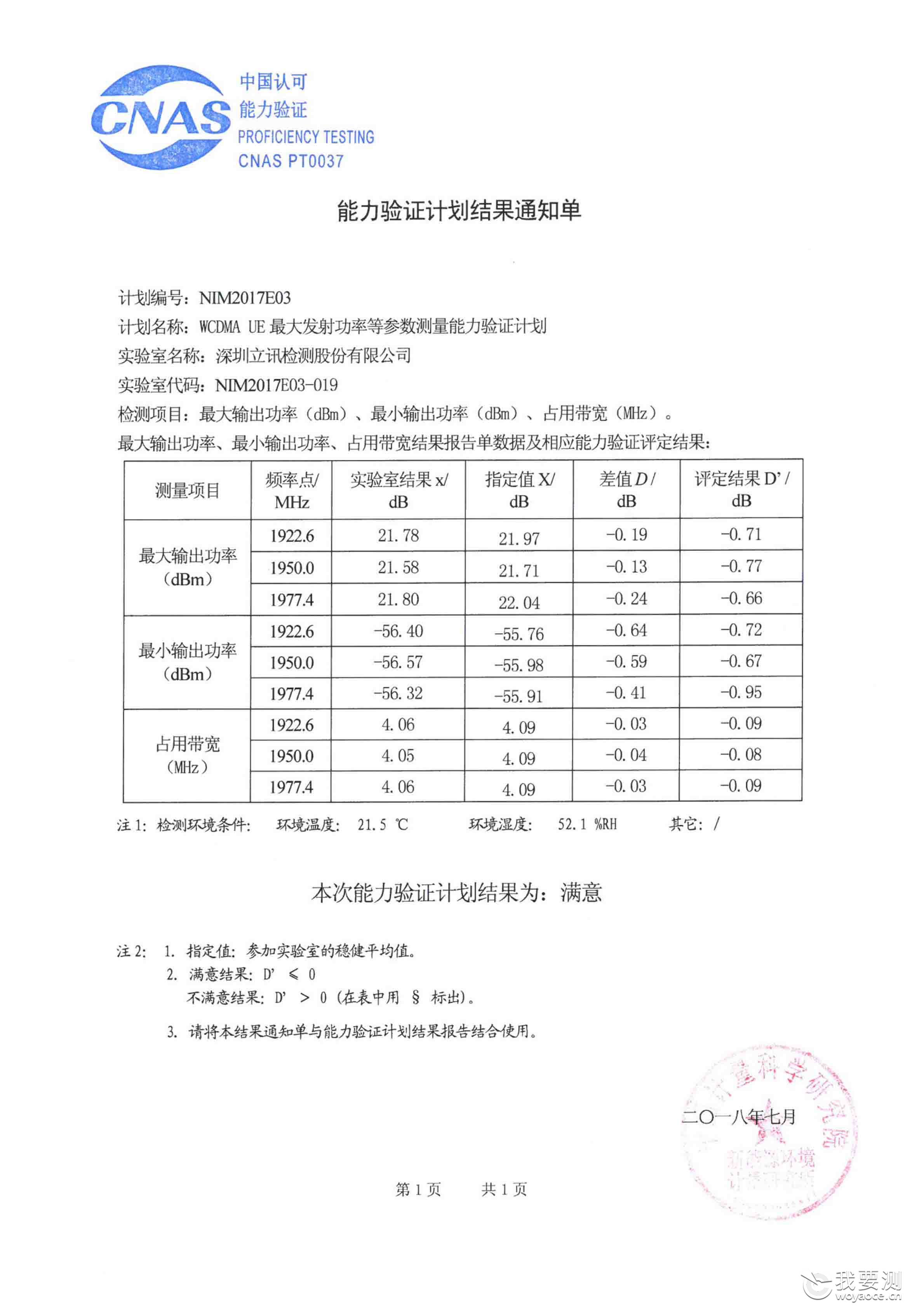 喜讯：立讯检测关于“WCDMA UE 最大发射功率等参数测量能力验证计划”验证计划结果为”满意“