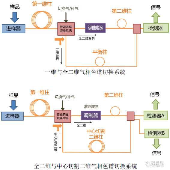 GCXGC-TOFMS-demo.jpg