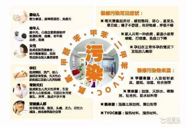 室内空气检测——让“隐形杀手”无所遁形