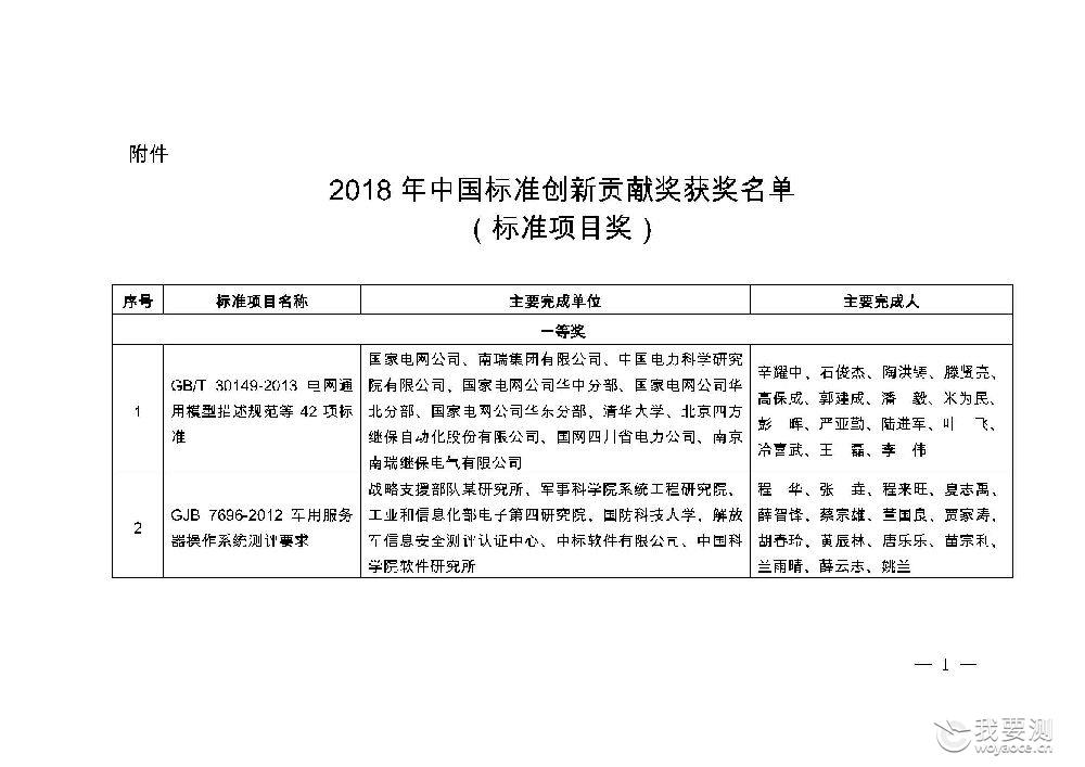 中纺标参与起草《中小学生校服》荣获2018年度“中国标准创新贡献奖”二等奖 