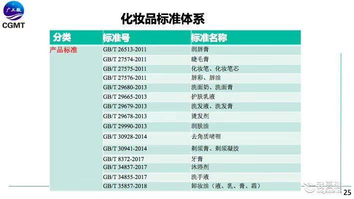 广工微2018年第二期化妆品检验员上岗培训圆满举行