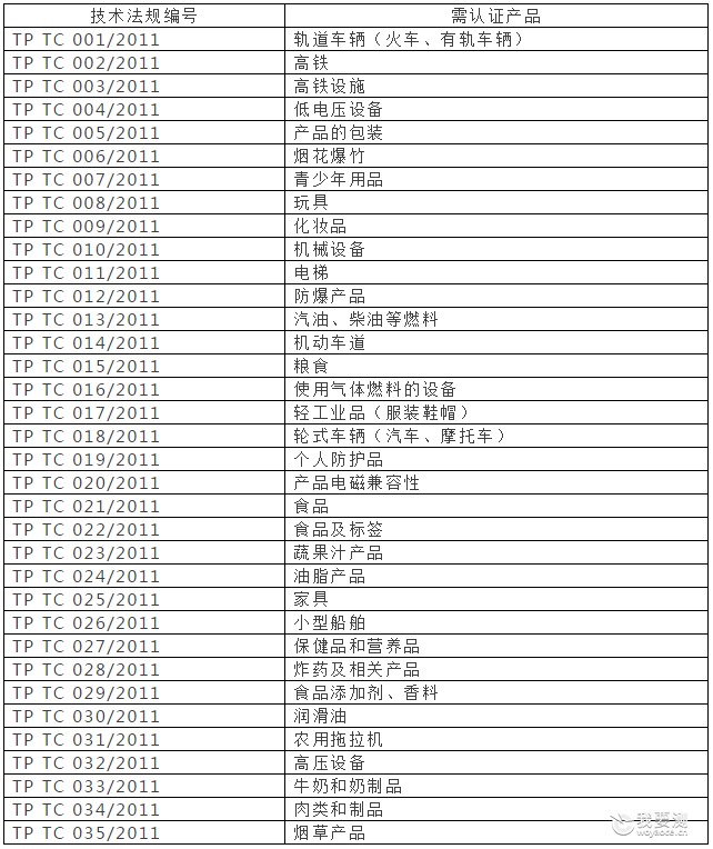 EAC认证