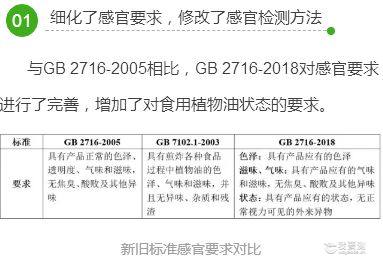 【政策法规】新国标GB 2716-2018（12月21日）实施，调和油配方比例不再是“谜”！