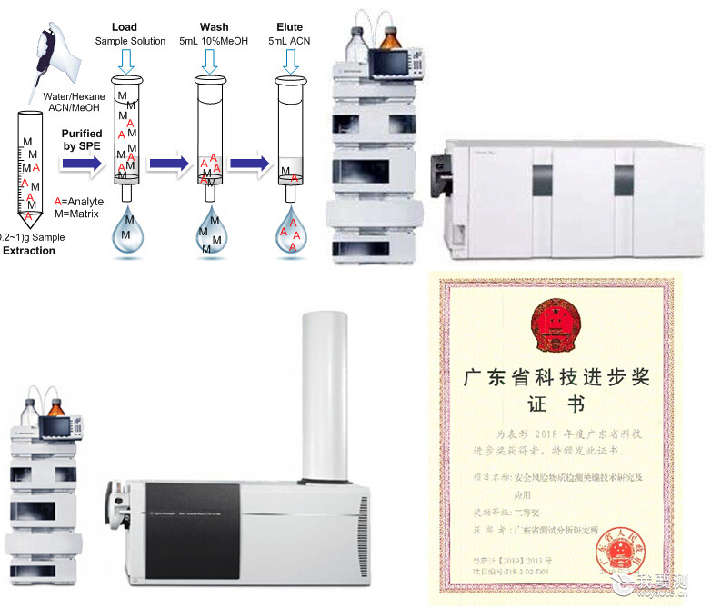 安全风险物质定向精准筛查服务