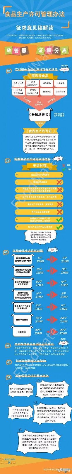 一图读懂食品生产许可管理办法（征求意见稿）