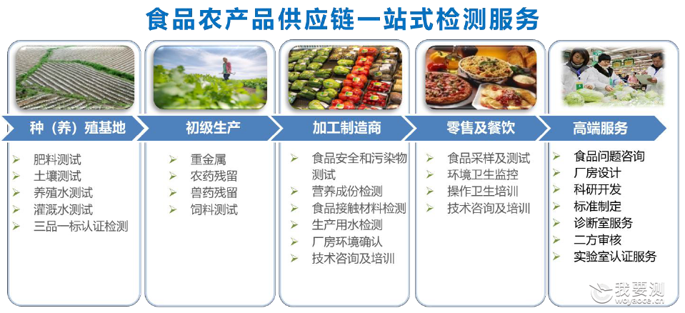 涓€绔欏紡鏈嶅姟.png 涓€绔欏紡鏈嶅姟.png