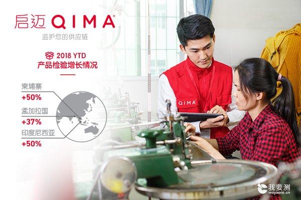 2018 YTD产品检验增长情况