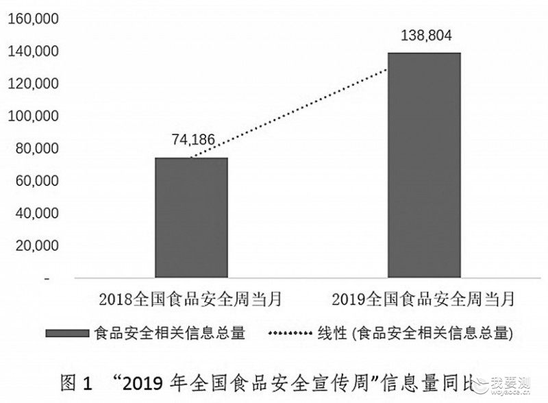 2019食安周，这些数据你可知道？