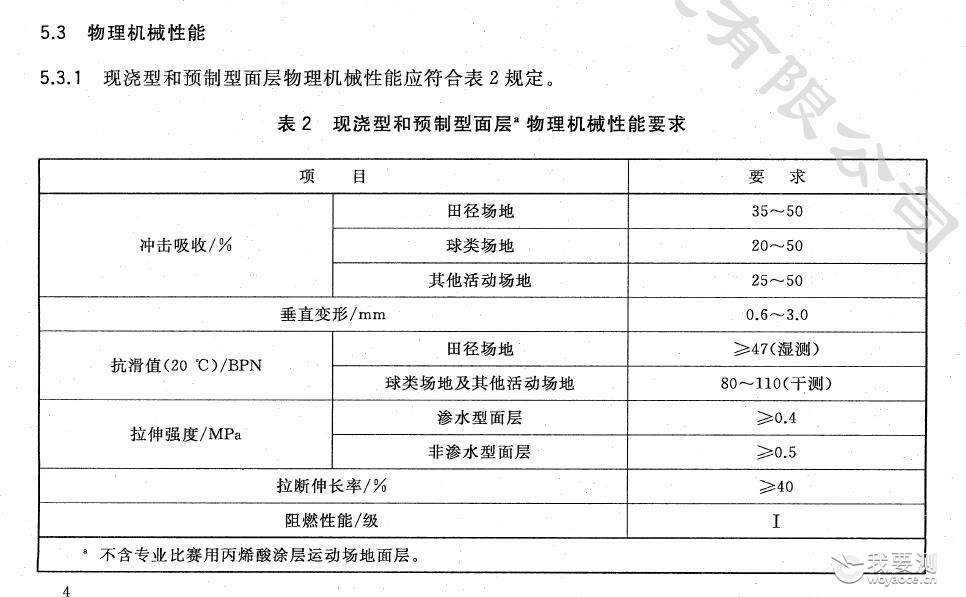 GB 36246琛?.jpg GB 36246琛?.jpg