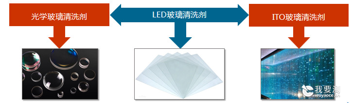 成熟项目|玻璃清洗剂配方分析研发及工业诊断案例分享