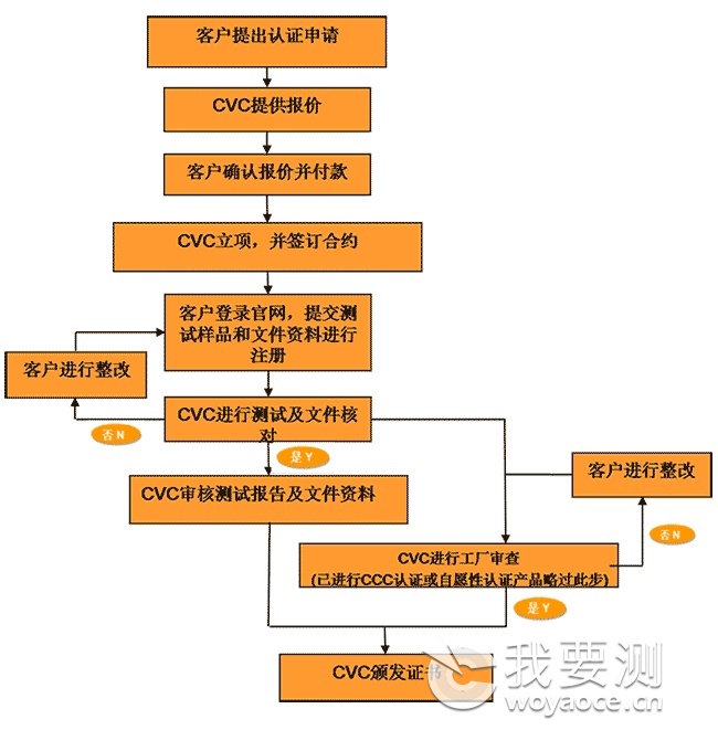 食品接触卫生认证、食品接触、食品接触产品卫生认证标识