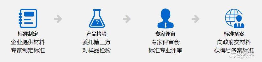 食品企业标准备案流程 食品企业标准备案流程