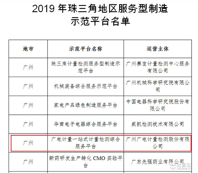 入选省级服务型制造示范平台！广电计量力促粤港澳大湾区制造业转型升级