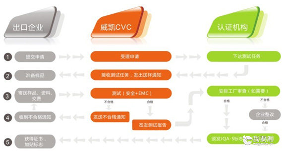 PSE认证流程、PSE认证费用、PSE认证机构、PSE认证公司