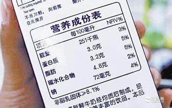 预包装食品标签，你会看吗？食品检测