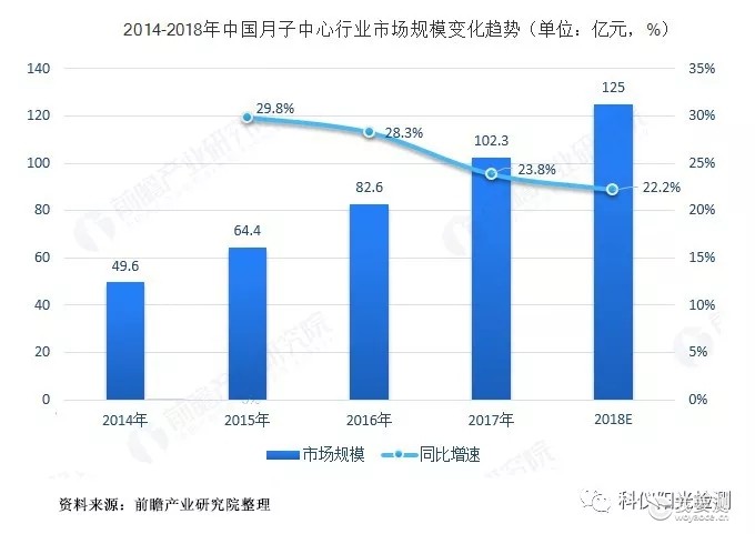 细菌病毒高发季节来临，科仪阳光检测为宝宝们的健康保驾护航！