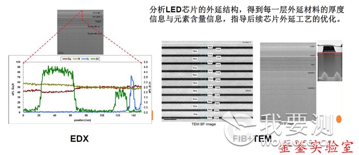 FIB+TEM+EDS 半导体LED领域