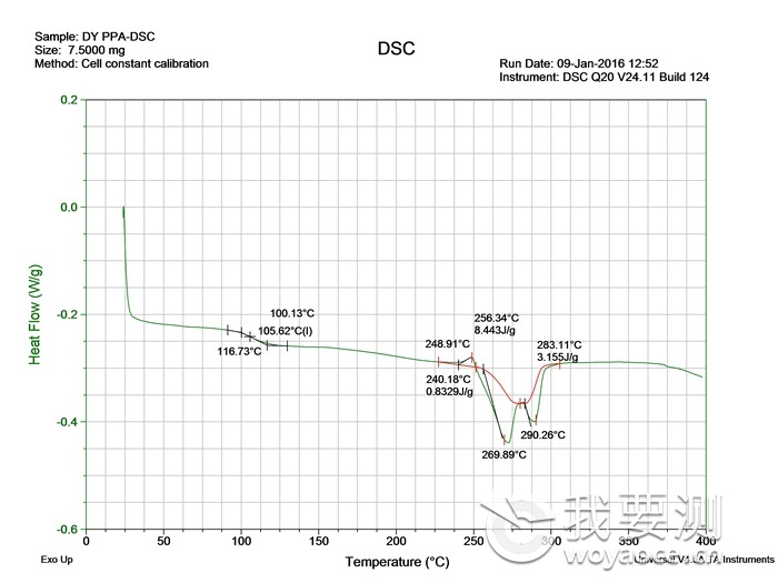 DSC分析曲线