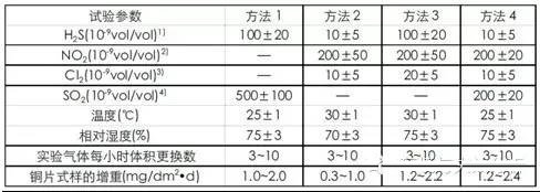 气体腐蚀测试