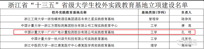 获批“十三五”省级大学生校外实践教育基地！广电计量与中国计量大学携手共促“检学研”深度融合