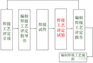 鐒婃帴宸ヨ壓璇勫畾娴佺▼鍥?png 鐒婃帴宸ヨ壓璇勫畾娴佺▼鍥?png