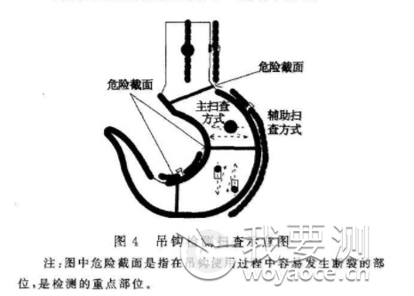 涓滆帪娌欑敯闆嗚绠辩爜澶村悐閽╄秴澹版尝妫€娴?.png