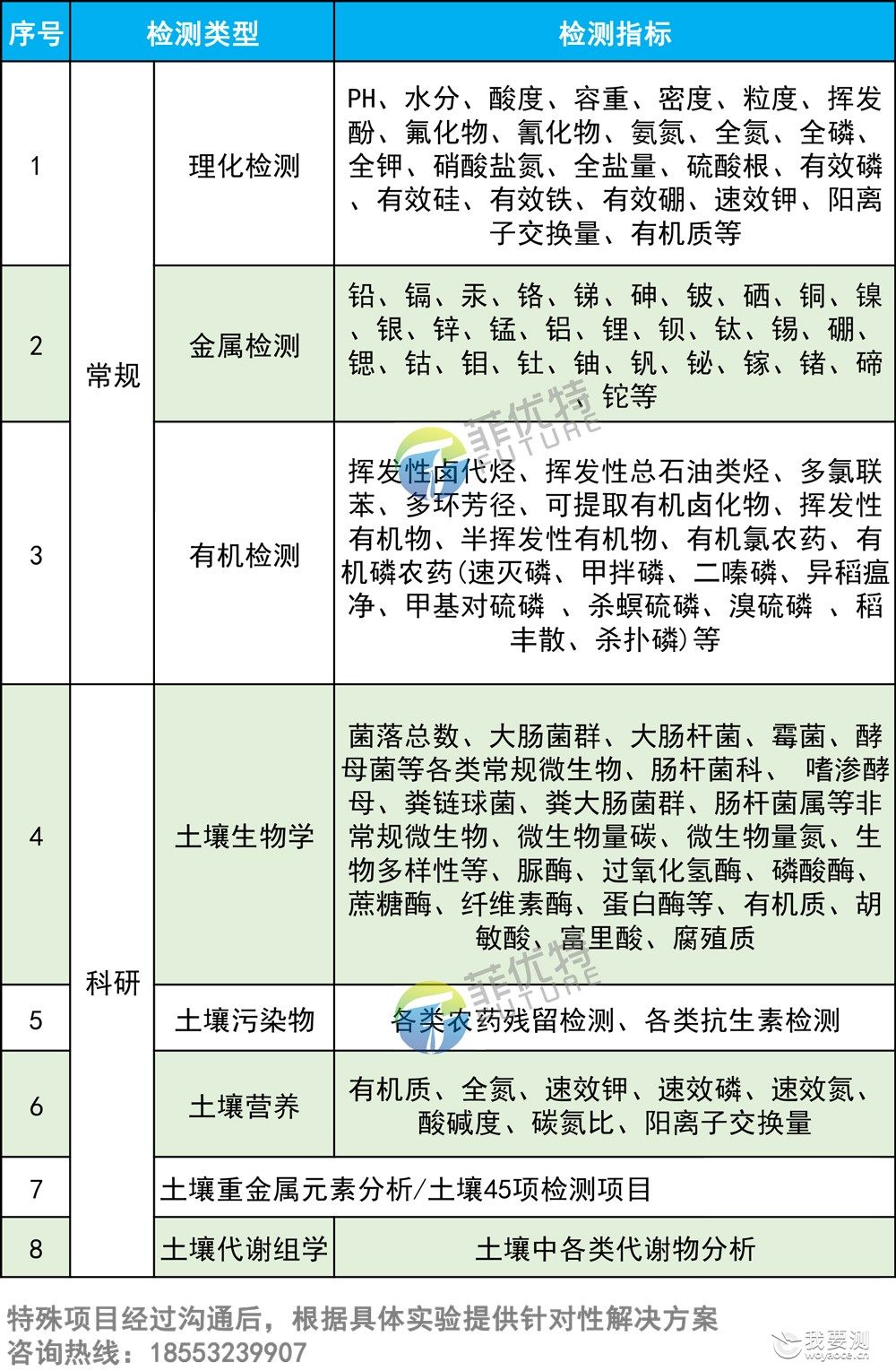 土壤调查检测，土壤检测哪家好，土壤检测项目有哪些