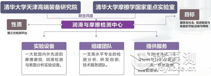 清华大学高端装备研究院