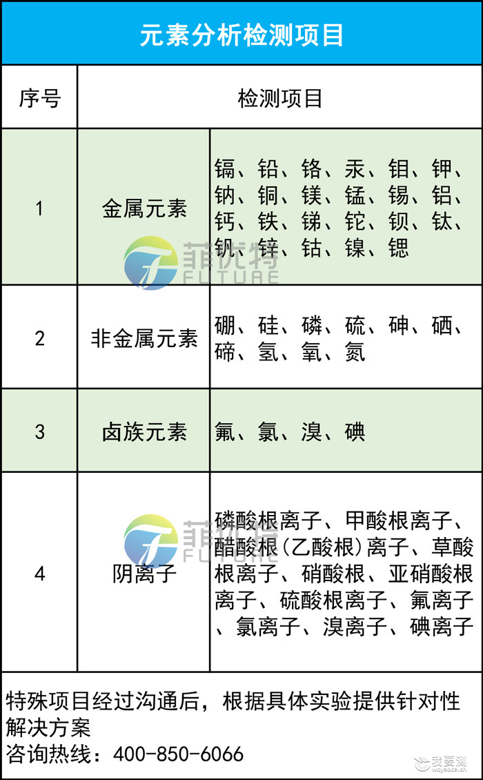 鍏冪礌鍒嗘瀽妫€娴嬮」鐩暣鐞?jpg