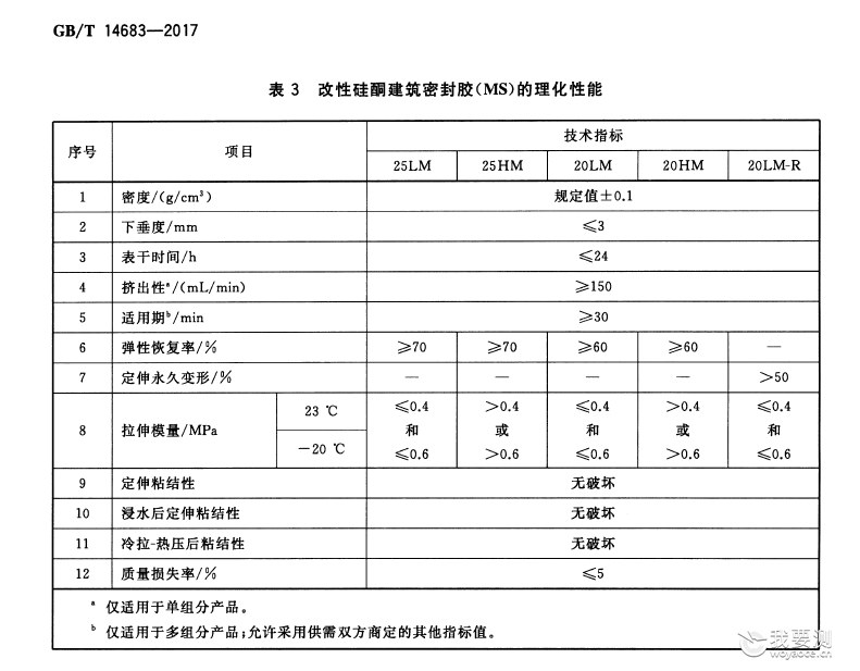 纭呴叜瀵嗗皝鑳?GBT 14683琛?.png