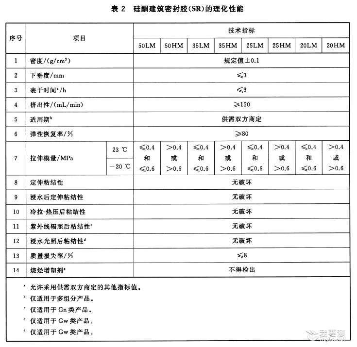 纭呴叜瀵嗗皝鑳?GBT 14683琛?.png 纭呴叜瀵嗗皝鑳?GBT 14683琛?.png