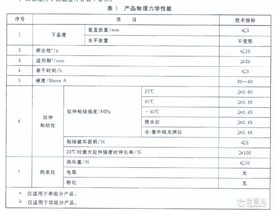纭呴叜瀵嗗皝鑳?GB 16776.png 纭呴叜瀵嗗皝鑳?GB 16776.png
