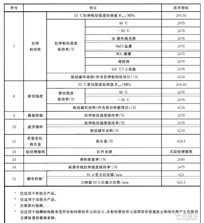 寤虹瓚骞曞鐢ㄧ閰瘑灏佽兌2 JCT 475.png
