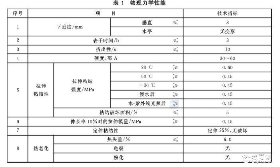 涓┖鐜荤拑纭呴叜缁撴瀯鑳?GB 24266.png 涓┖鐜荤拑纭呴叜缁撴瀯鑳?GB 24266.png